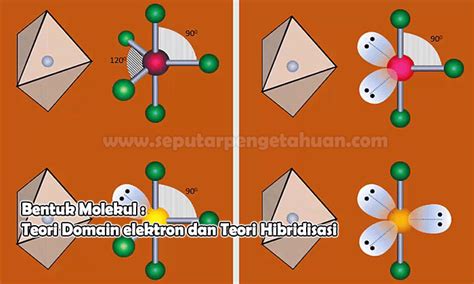 Bentuk Molekul Teori Domain Elektron Dan Teori Hibridisasi