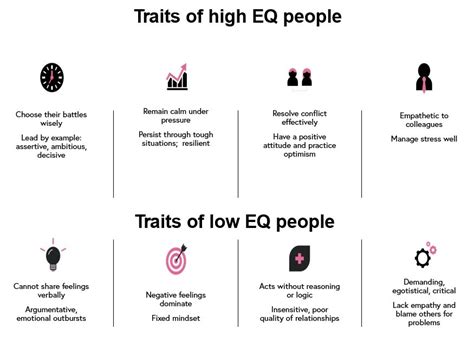 Heres What You Dont Know About Eq That Could Build Your Personal