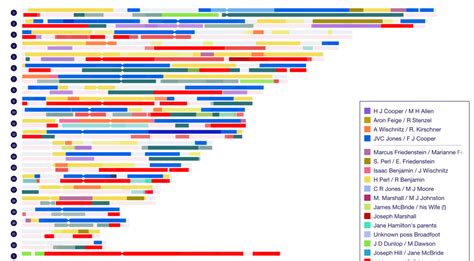 Why Map Your Chromosomes Dna Painter Blog Chromosome Mapping
