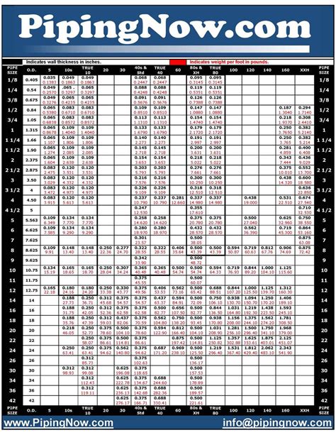Stainless Steel Tubing Sizes Chart Pdf