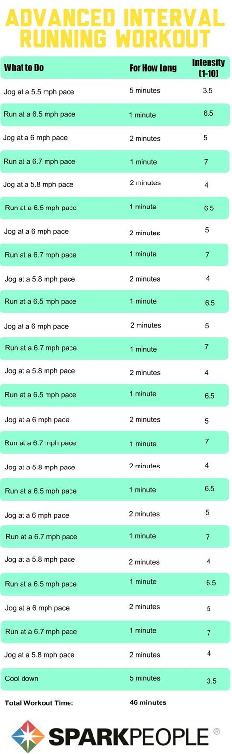 Running Workouts With Interval Training Walking Exercise