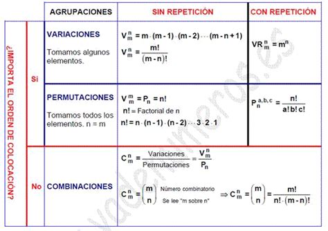 Combinatoria Variaciones Permutaciones Y Combinaciones
