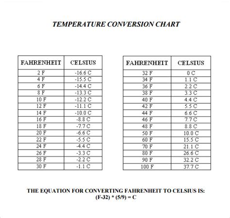 FREE Sample Temperature Conversion Chart Templates In PDF