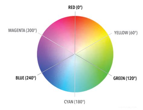 Use Hsl Color Guide In Css3 Colorfaq