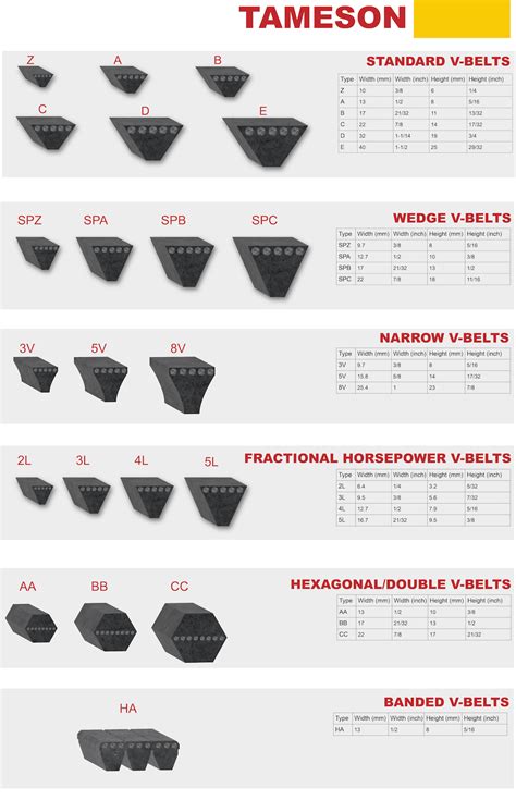 V Belt Conversion Size Chart