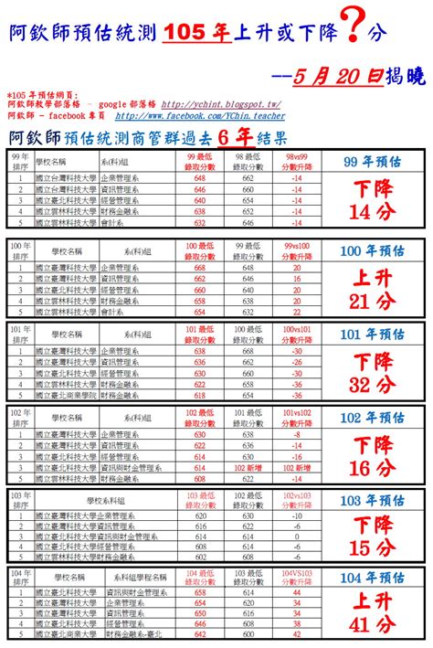 Maybe you would like to learn more about one of these? 阿欽師教學部落格