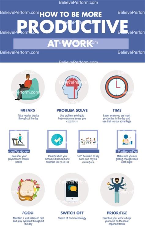 How To Be More Productive At Work Believeperform The Uk S Leading Sports Psychology Website