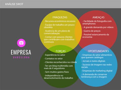 O Que Uma An Lise Swot Usos E Exemplos Blog Da Iebschool