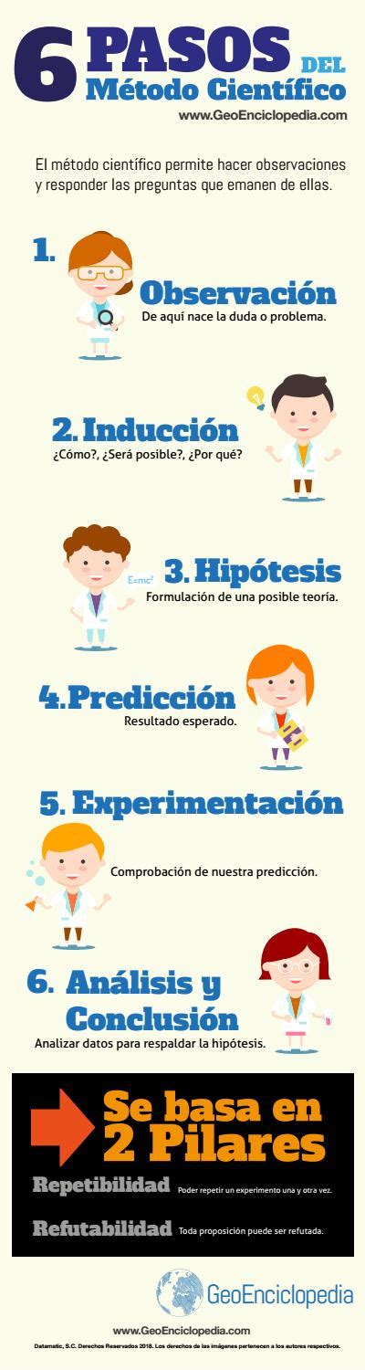 Los 6 Pasos Del Método Científico By Bioenciclopedia Issuu