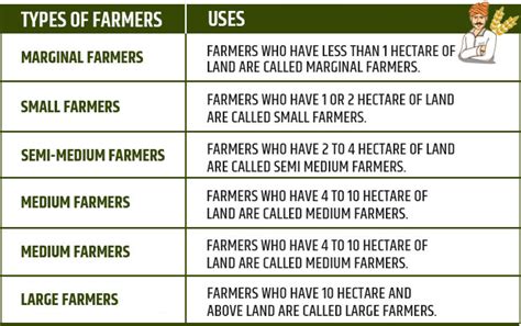 What Are The 11 Types Of Agriculture