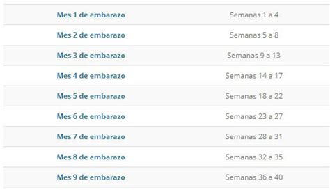 Esta calculadora se utiliza principalmente para estimar el mes de embarazo en el que está. Me ayudan please,tengo 7 meses o 8 meses con 32 semanas ...