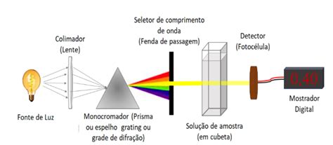 UV VIS BIOPOL