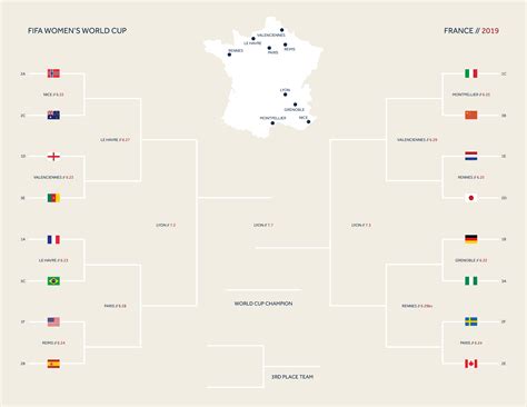 2019 Womens World Cup Bracket Rworldcup