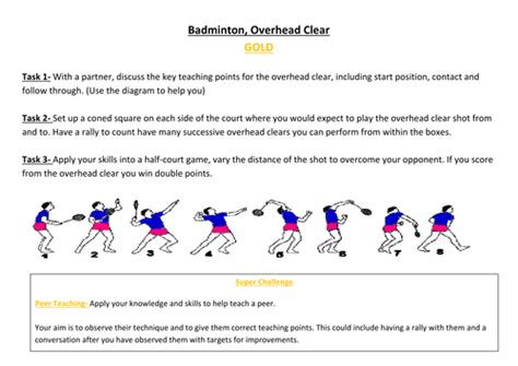 Badminton Overhead Clear Resources Teaching Resources