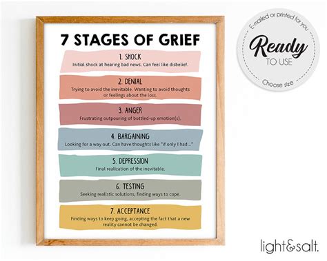 7 Stages Of Grief Poster Therapy Office Decor Seven Stages Of Grief Bereavement Grief And