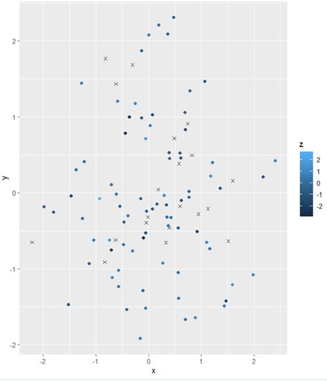 How To Add Any Geom Point Shapes To Ggplot Legend Dev Solutions