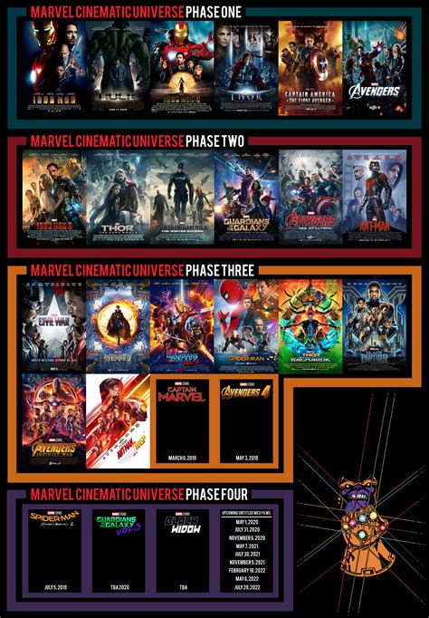 Marvel Cinematic Universe Phase Lineup Chronology Expanding The Gambaran