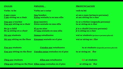 Aprende Ingles El Verbo Ser O Estar En Ingles To Be English For