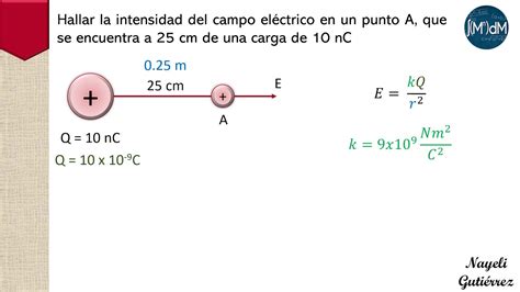 Como Medir La Intensidad De Campo Electrico Printable Templates Free