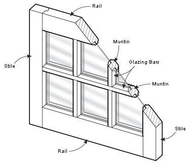 How do you make faux window mullions? Lee Valley Tools - Reversible French Door & Window Sash ...