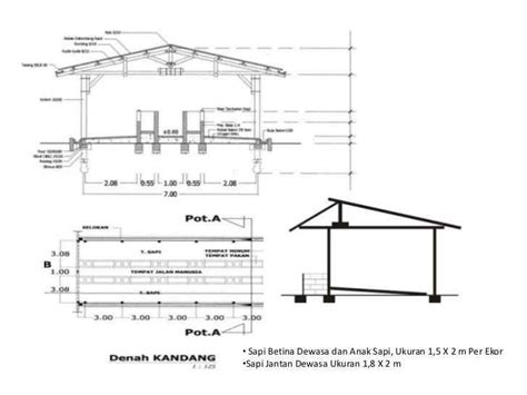 Desain Rumah Potong Hewan Homecare24