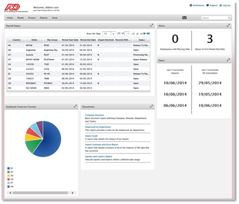 Adp Globalview Payroll Software 2023 Reviews Pricing And Demo