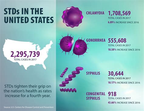 A.untreated gonorrhea in women may extend up to female. Sexually-transmitted diseases on the rise in South ...