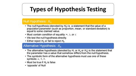Types Of Hypothesis Testing By Pharmaceutical Biostatistics Issuu