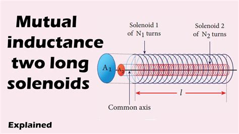 6 Std Xii Mutual Inductance Of Two Long Solenoids Youtube