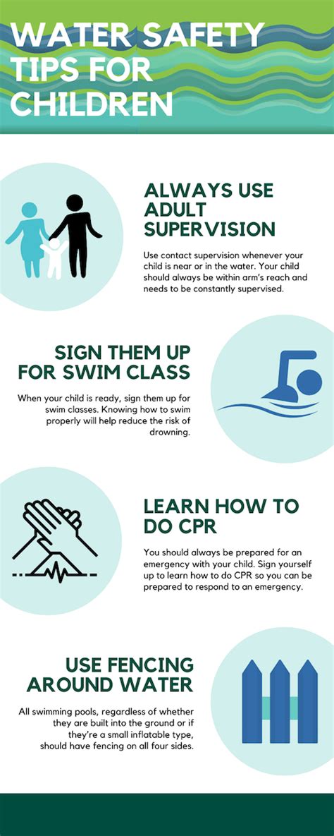 Water Safety Facts For Kids