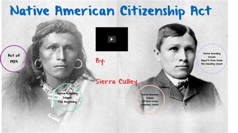 Native American Citizenship Act By Sierra Culley