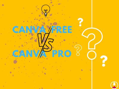Canva Free Vs Pro Comparison In Saas Space