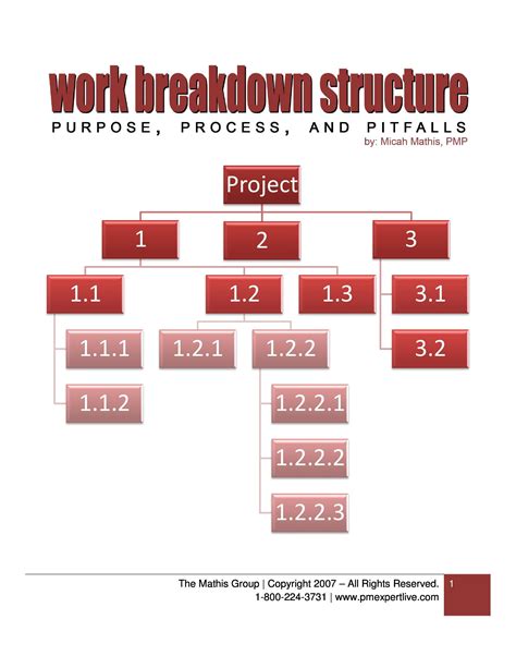 Work Breakdown Structure Template Word Free Download