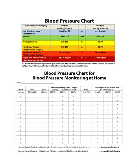 Printable Blood Pressure Monitoring Chart