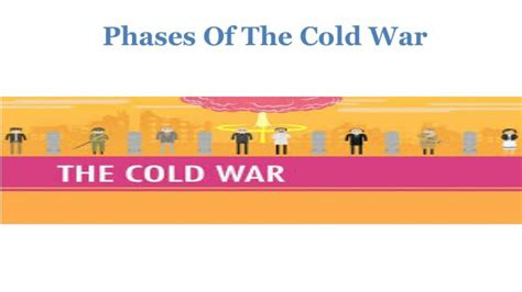 Phases Of Cold War Cold War Phases All Phases Of Cold War Youtube