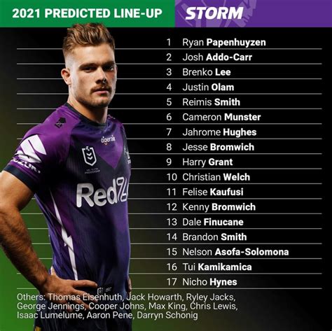 Get the best deals on melbourne storm. Melbourne Storm - Posts | Facebook
