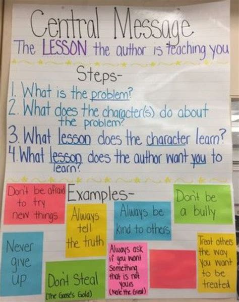 Theme Anchor Chart A Brief Guide With Ready To Use Examples