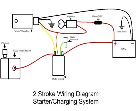 Unveiling The Wiring Secrets A Comprehensive Guide To Electric Start