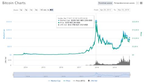 At $50,000 plus, bitcoin is beginning to show great promise as an investment asset. What determines the rate of Bitcoin | Bitcoin Course