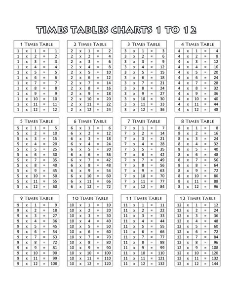 Printable Multiplication Table Chart 1 12 Free Coloring Sheets