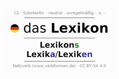 Deklination Lexikon Alle F Lle Des Substantivs Plural Und Artikel