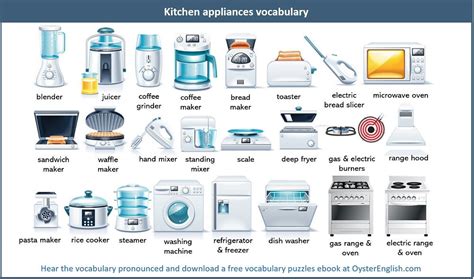 Kitchen Appliances Vocabulary Kitchen Appliances Popular Kitchen