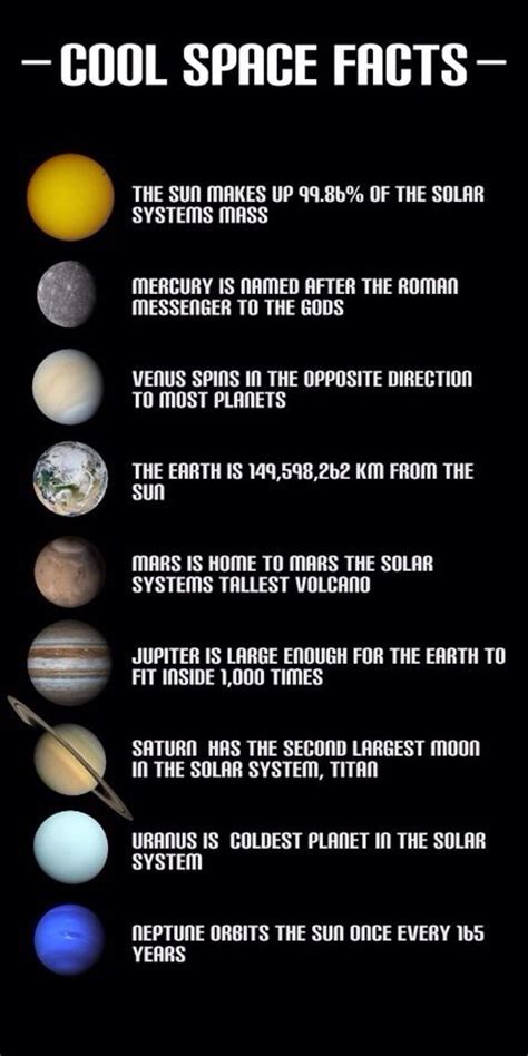 Solar System Projects Cool Space Facts My Little Men