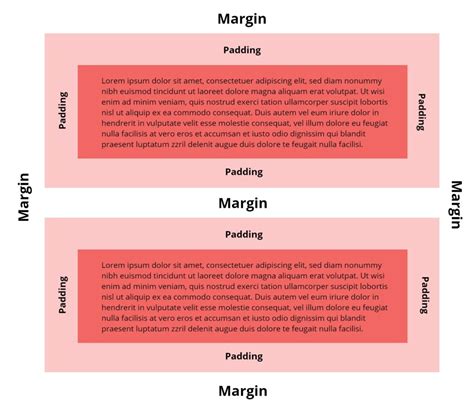 What Is The Difference Between Padding And Margins Helplogger