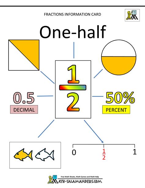 Fractions Made Easy