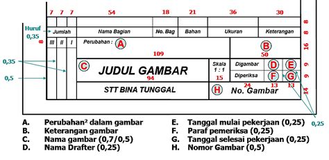 Pengertian Etiket Gambar Etiket Gambar Teknik Atau Kepala Gambar