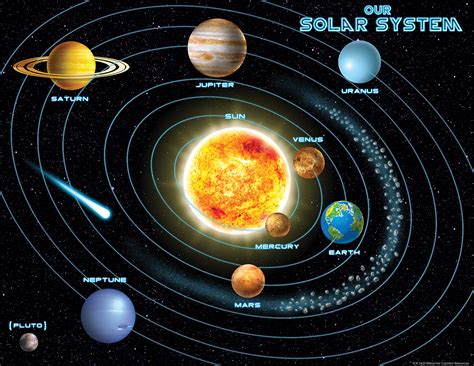 Get The Name Of Our Solar System Background The Solar System
