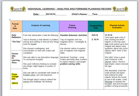 Program Template For Eylf Outcomes And Educators