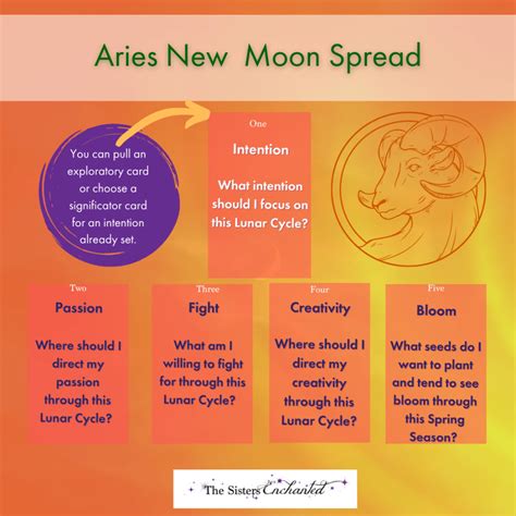 Aries New Moon Tarot Spread No Date The Sisters Enchanted