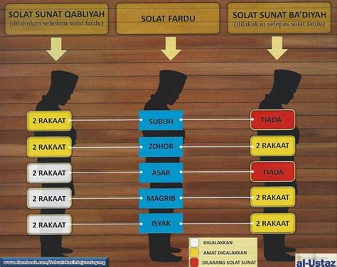 Fadhilat solat awwabin sabda nabi saw yang bermaksud: Shark.Rhys.All-Bud.Roll.Tsar.Man: Solat² sunat sebelum ...